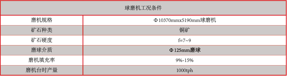 产品中心：断球性能指标表格.png
